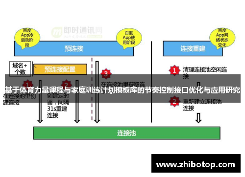 基于体育力量课程与家庭训练计划模板库的节奏控制接口优化与应用研究