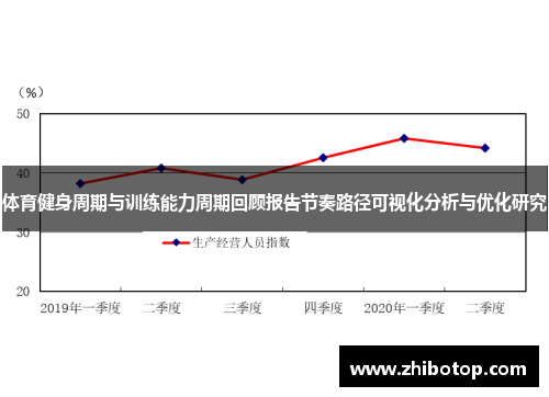 体育健身周期与训练能力周期回顾报告节奏路径可视化分析与优化研究