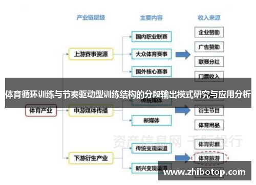 体育循环训练与节奏驱动型训练结构的分段输出模式研究与应用分析
