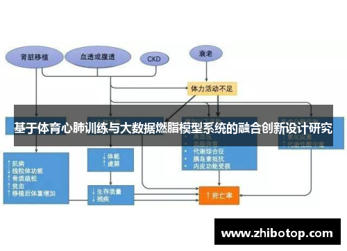 基于体育心肺训练与大数据燃脂模型系统的融合创新设计研究